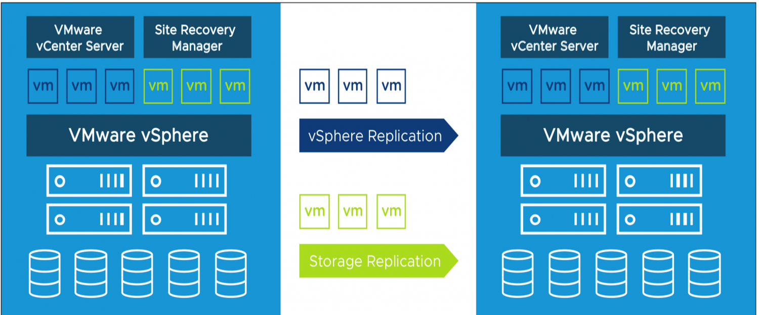 » Building Disaster Recovery Solutions With VMware Site Recovery Manager